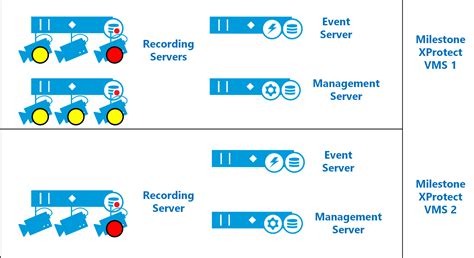 ccure 9000 events